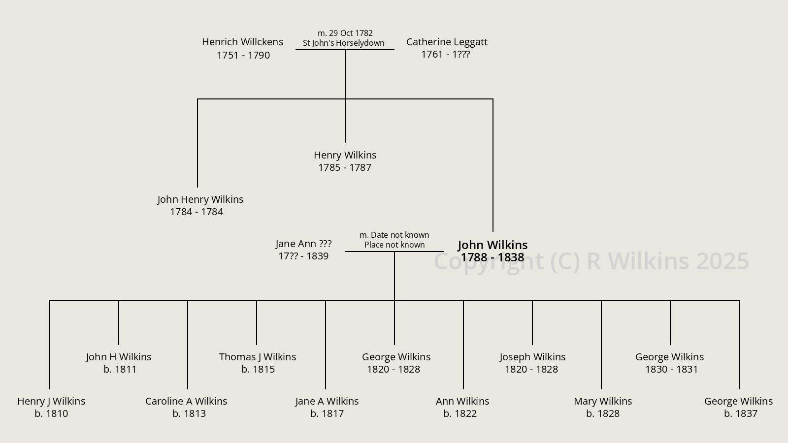 John Wilkins (1788 - 1838)