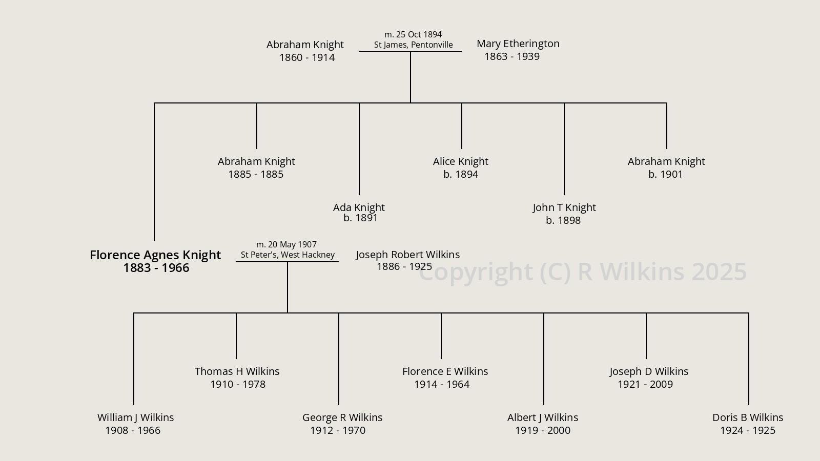 Florence Agnes Knight (1883 - 1966)