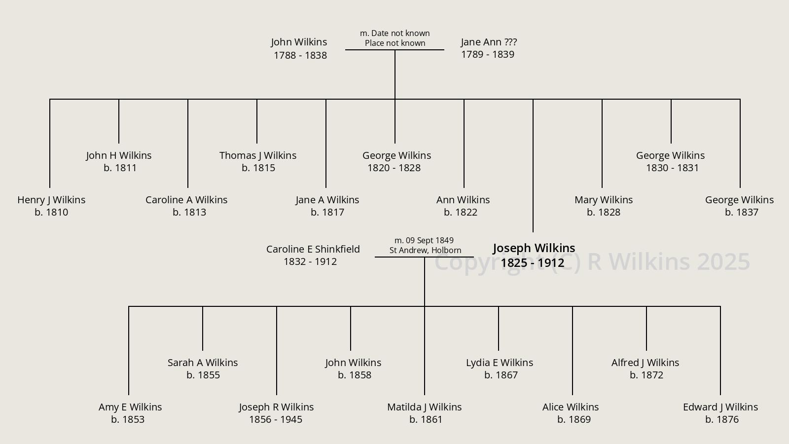 Joseph Wilkins (1825 - 1910)